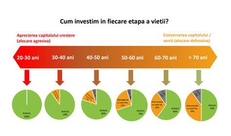 Schema alegerii gelului intim in functie de etapa vietii