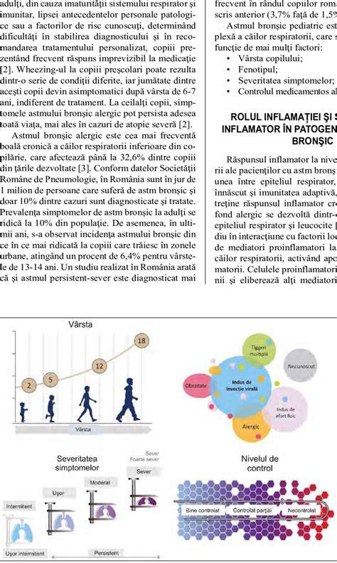 Diagramă: schemă de hrănire mieilor în funcţie de vârstă