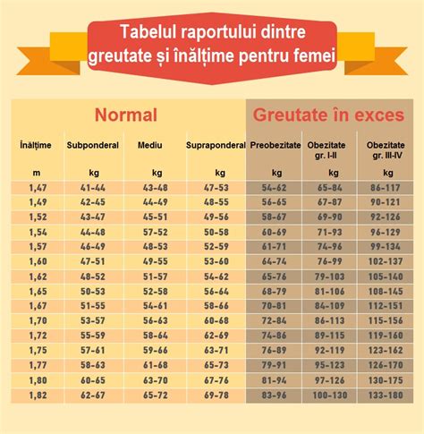 tabelă orientativă a rațiilor mieilor în funcție de vârstă și kg