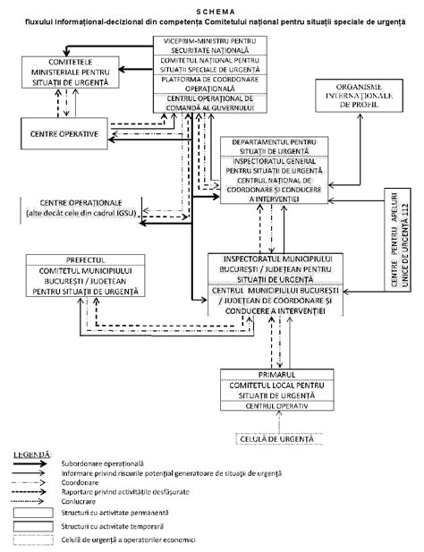 Schema fluxului decizional în cazul contestațiilor