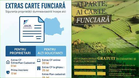 Infografic privind fluxul cadastru - carte funciară