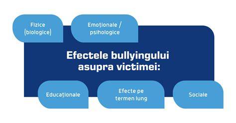 schemă: efectele hipertensiunii asupra perfuziei placentare