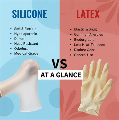 Infographic: Comparația materialelor tetinelor (latex vs. silicon) și avantajele lor