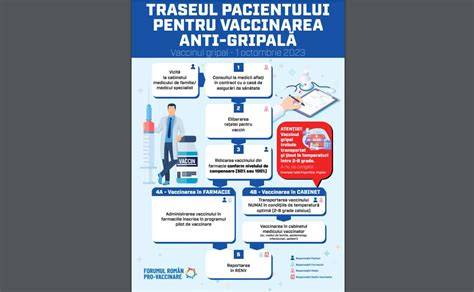 Infografic: traseu profesional Dr. Dracea