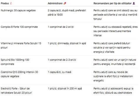 Comparativ: suplimente naturale pentru concentrare