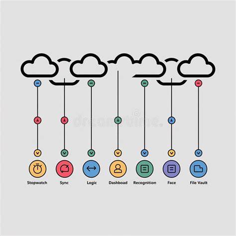 Diagramă: fluxul de citire a rezultatului pe diferite tipuri de teste