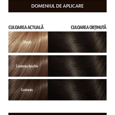 Schema comparativă: alb vs roz vs maro în sunetele pentru somn