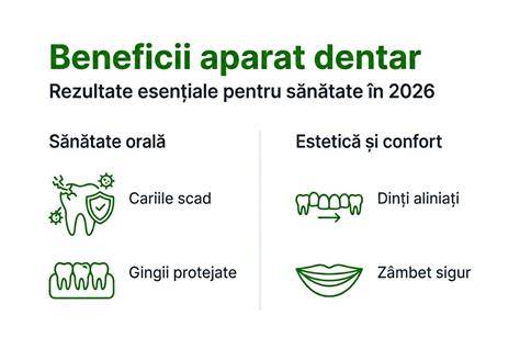 Infografic: relația sănătate dentară-sarcină