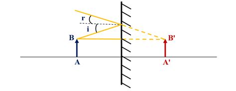 reflexia morții în oglindă