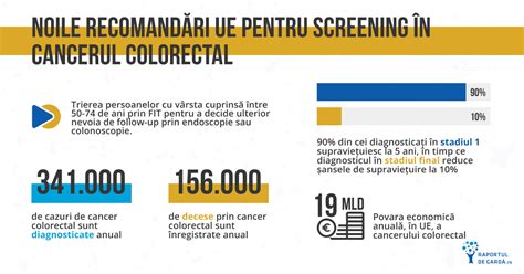 Infografic: Principalele decizii în cancerul în timpul sarcinii (diagnostic, tratament, momentul nașterii)