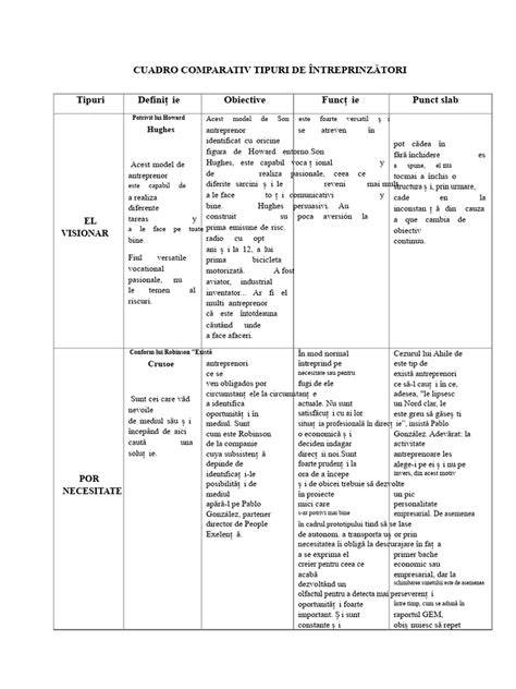 Grafic comparativ: different tipuri de suprafete si tipuri de vopsea recomandate pentru usi