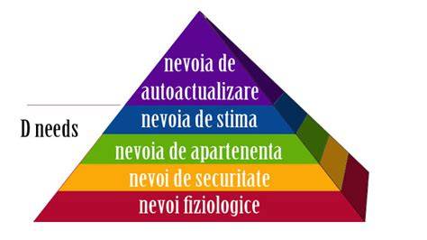Infografie: Modelul celor 2 factori (Herzberg) interconectat cu piramida lui Maslow