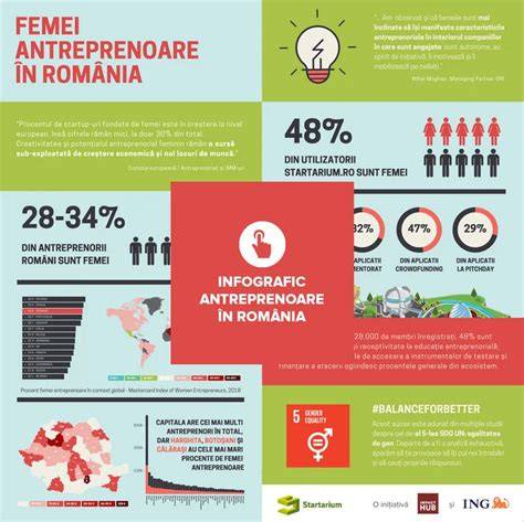 Infografic: Raportul dintre prezentații fetale și importanța poziționării capului în travaliu