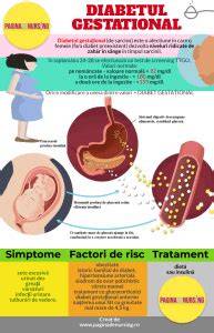 Infografic: mecanismele complicatiilor in sarcina (hipertensiune, diabet gestational, infectii, preeclampsie)