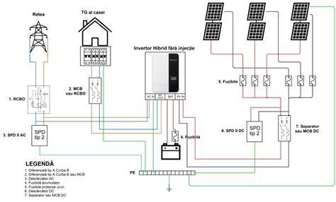 Imaginea schemă de monitorizare a sistemului fotovoltaic cu senzori, DAQ, contoare inteligente și conectivitate