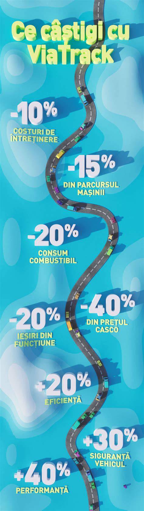 Infografic despre avantajele monitorizării wireless
