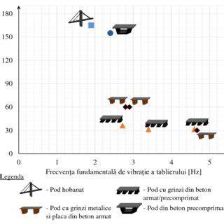 Diagramă comparativă a principalelor unelte de simulare PV