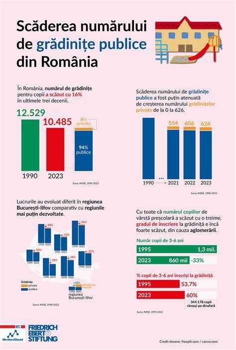 Infografic: Evoluția numărului de avorturi pe decenii în România