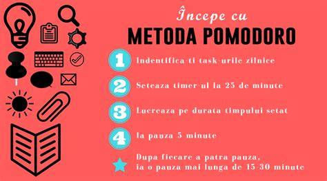 Infografic: Pași Pomodoro si pauze