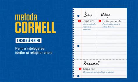 Model Cornell pentru notițe