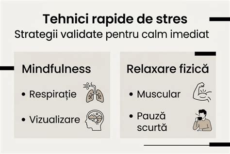 Infografic: Tehnici validate științific