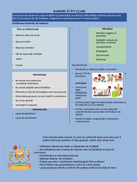 Infografic: platforme moderne de învățare