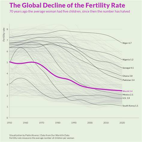 Infografic - Compararea ratei fertilității între țări (2021-2024)