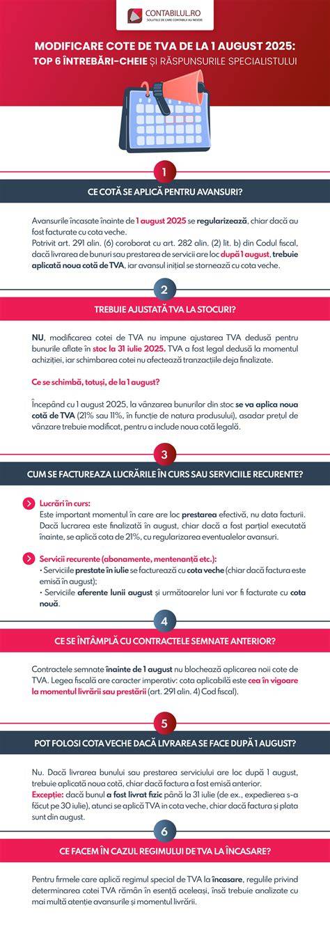 Infografic SUMIF: sintaxa si exemple