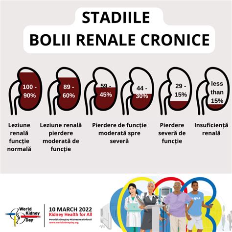 Infografic cu simptomele colicii renale