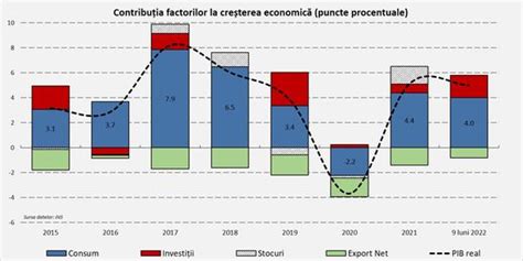 Grafic cu factorii de risc pentru litiaza renală