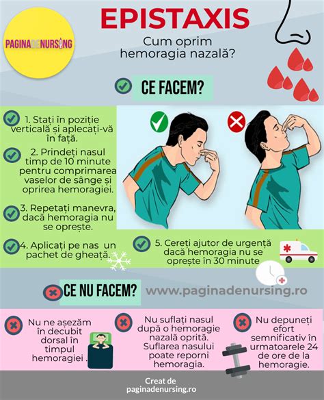 Infografic despre mecanismele efectelor picaturilor nazale în sarcină