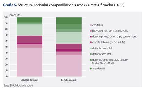 Infografie: Structura EN VIII și distribuția disciplinelor pe clase