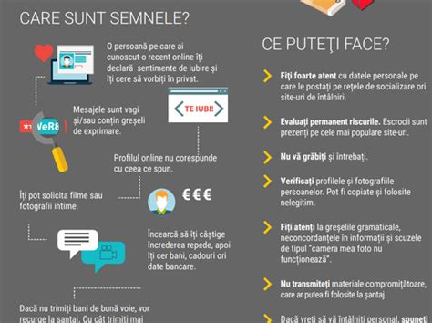 Infografic: schema proceselor avortului medicamentos și chirurgical