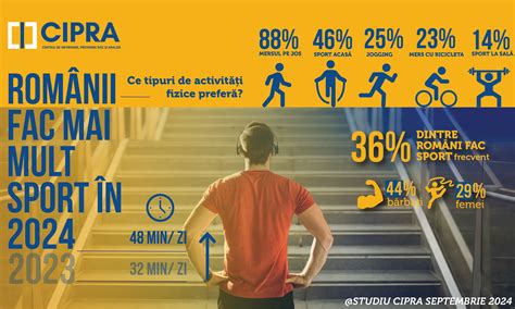 Infografic: nutriția și exercițiile recomandate în sarcină