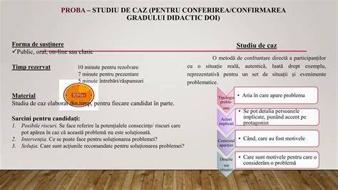 Diagrame: intervale recomandate între sarcini pentru diferite situații