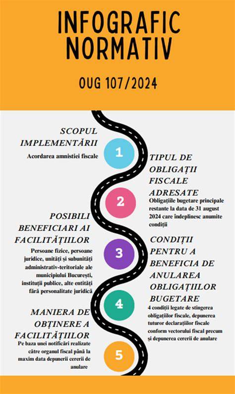 Infografic despre fluxul legislativ: de la inițiativă la promulgare