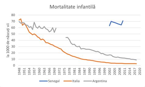 rată mortalitate infantilă Europa