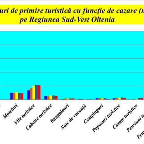 Infografic: procesul de clasificare a structurilor de primire turistice