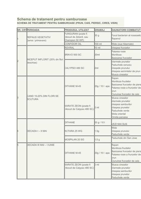Schema flux consultatii si tratament obstetrico-ginecologice