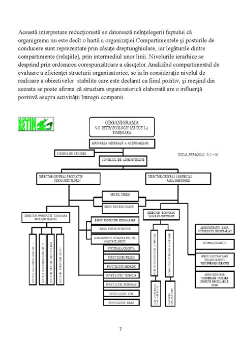 Diagrama structurii organizatorice a personalului centrului maternal