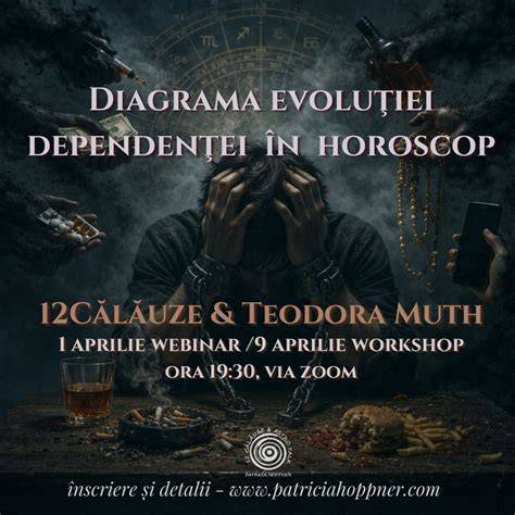 Diagrama evoluției hemoroizilor în sarcină