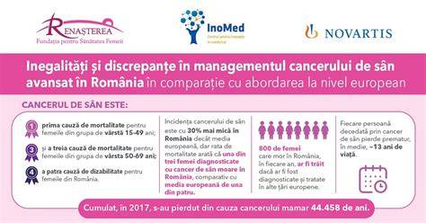 Infografic: Evoluția diagnosticării cancerului pediatric și rolul intervenției rapide în tratament