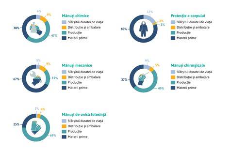Infografic: impactul ciclului asupra acurateții calculului vârstei gestaționale