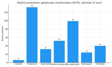Grafice despre distribuția MRSA in comunități vs. spitale
