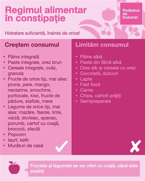 Tabel cu alimente recomandate și de evitat pentru constipație
