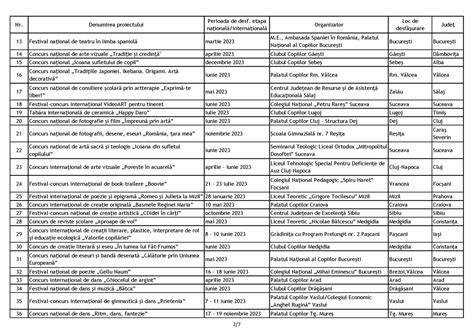 Timeline SRRP: conferințe naționale și internaționale