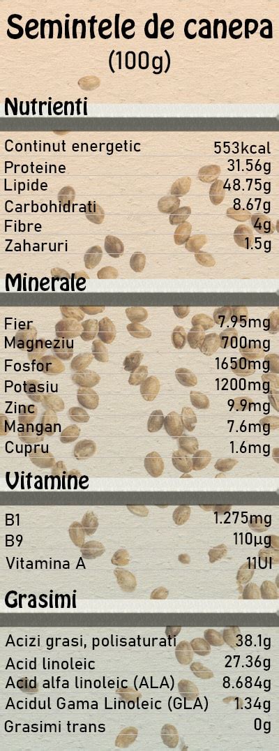 Imagini: plante, seminte de chimen, infografic despre doze