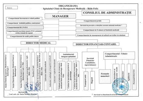 Schema fluxului de recuperare integrat în Spitalul Filantropia: evaluare, tratament, monitorizare