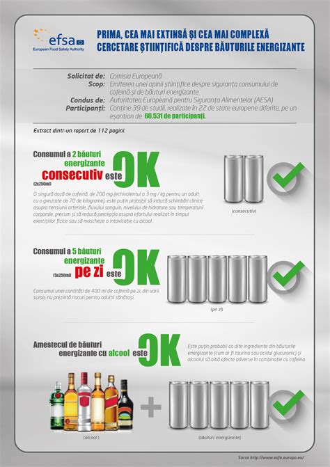 Infografic despre consumul de cofeină în timpul alăptării