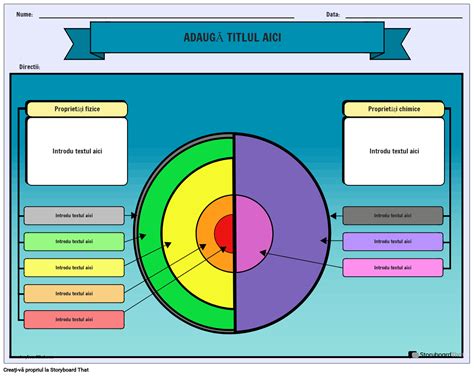 Diagrama straturilor absorbante ale scutecului